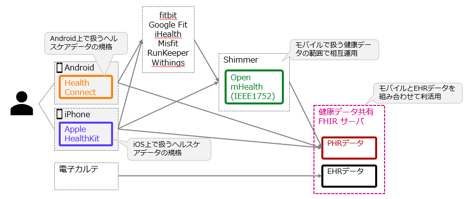 各規格の位置づけ